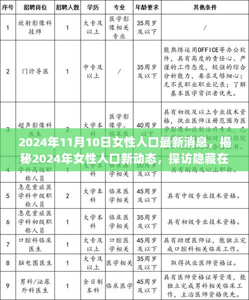 2024年女性人口新动态，揭秘隐藏在小巷的特色小店与女性人口最新消息