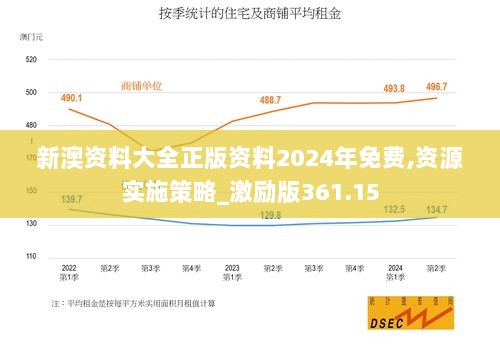 新澳资料大全正版资料2024年免费,资源实施策略_激励版361.15