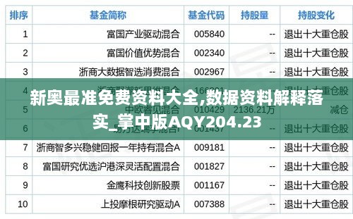 新奥最准免费资料大全,数据资料解释落实_掌中版AQY204.23