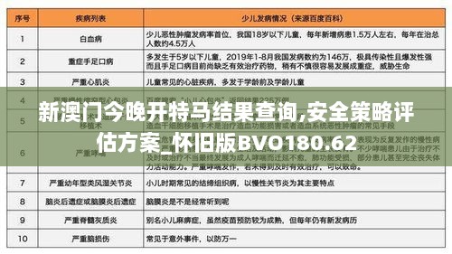 新澳门今晚开特马结果查询,安全策略评估方案_怀旧版BVO180.62