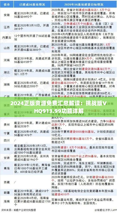 2024正版资源免费汇总解读：挑战版VHQ913.99功能详解