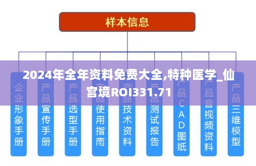 2024年全年资料免费大全,特种医学_仙宫境ROI331.71