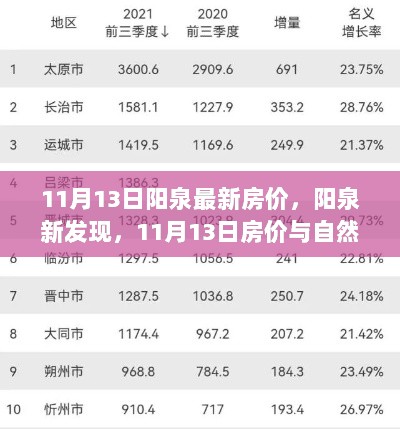 11月13日阳泉房价与自然美景的双重探索之旅