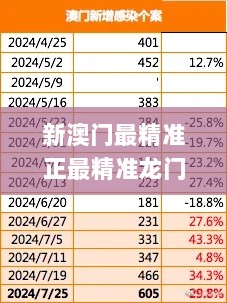 新澳门最精准正最精准龙门,统计信息解析说明_社交版VGB7.64