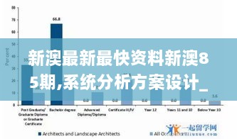 新澳最新最快资料新澳85期,系统分析方案设计_动感版FTC7.67