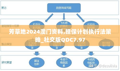 芳草地2024澳门资料,担保计划执行法策略_社交版QDC7.97