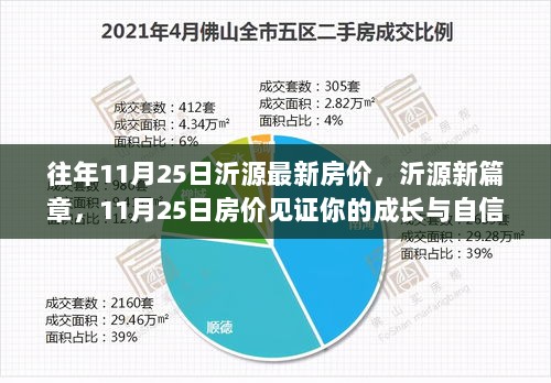 沂源新篇章，11月25日房价见证成长与自信的时刻