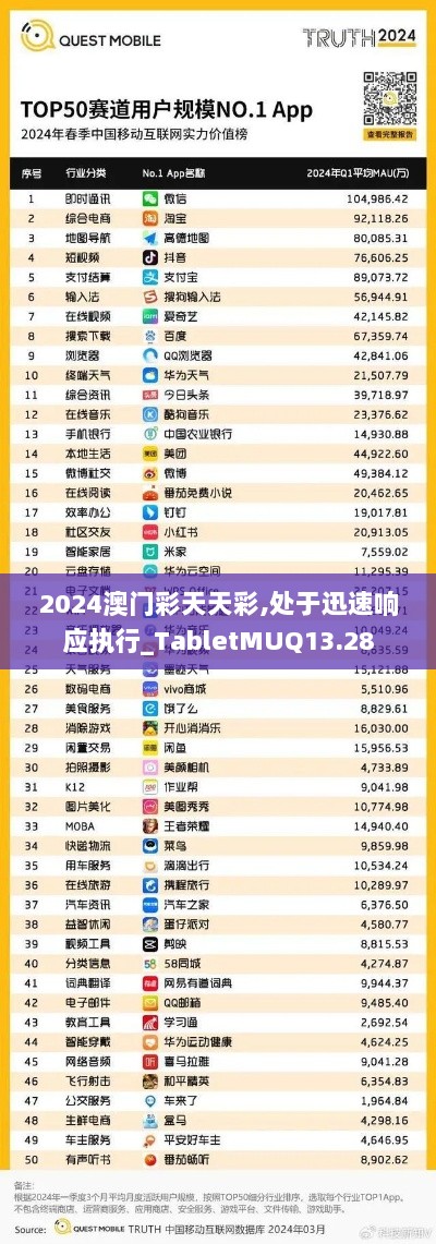 2024澳门彩天天彩,处于迅速响应执行_TabletMUQ13.28