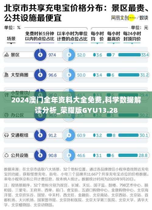 2024澳门全年资料大全免费,科学数据解读分析_荣耀版GYU13.28