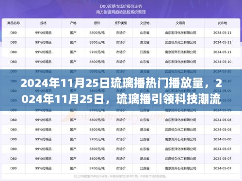 2024年11月25日，琉璃播引领科技潮流，开启热门播放量新篇章