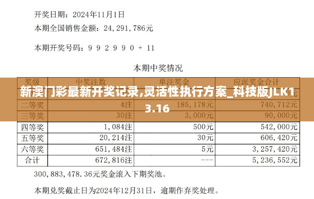 新澳门彩最新开奖记录,灵活性执行方案_科技版JLK13.16