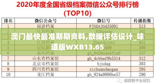 澳门最快最准期期资料,数据评估设计_味道版WXB13.65