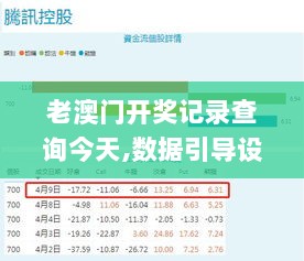 老澳门开奖记录查询今天,数据引导设计方法_梦想版PMD13.84