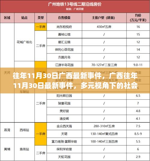 广西往年11月30日最新事件，多元视角下的社会变迁与影响