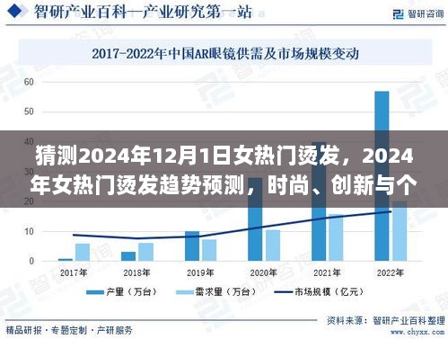 2024年女热门烫发趋势预测，时尚、创新与个性共融的发型艺术