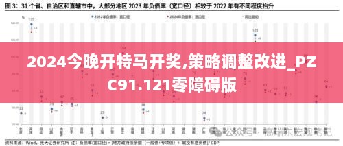 2024今晚开特马开奖,策略调整改进_PZC91.121零障碍版