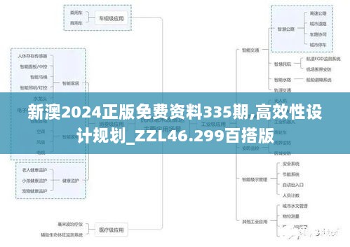 新澳2024正版免费资料335期,高效性设计规划_ZZL46.299百搭版