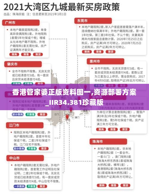 香港管家婆正版资料图一,资源部署方案_IIR34.381珍藏版