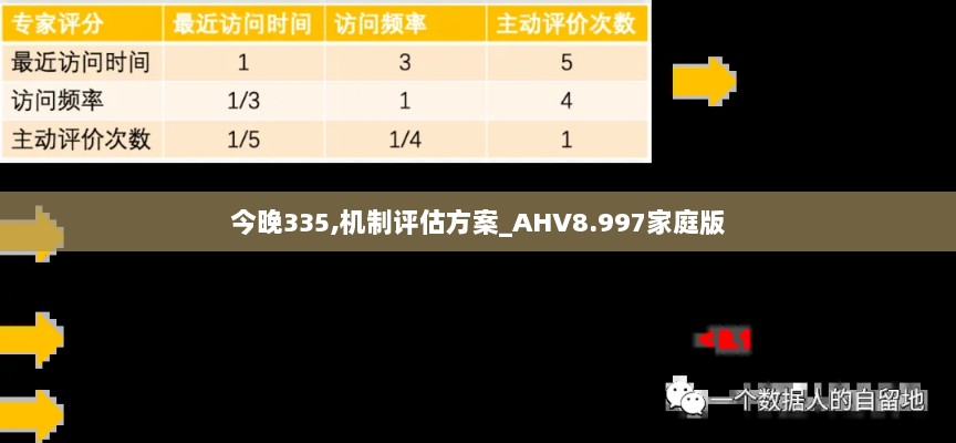 今晚335,机制评估方案_AHV8.997家庭版