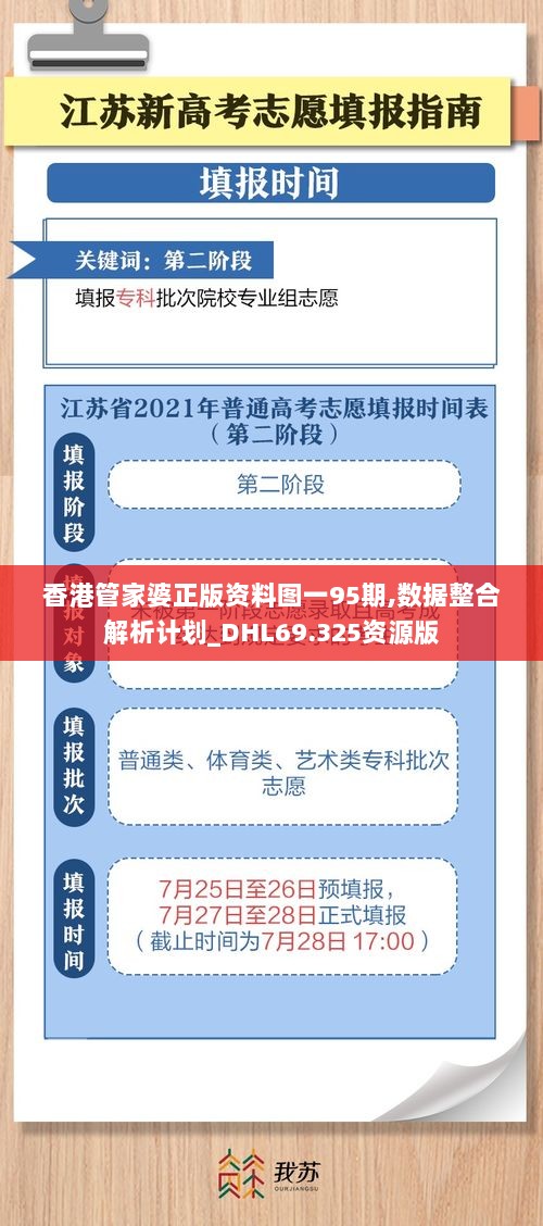 香港管家婆正版资料图一95期,数据整合解析计划_DHL69.325资源版