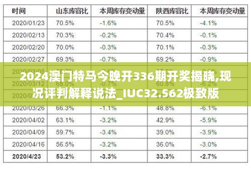 2024澳门特马今晚开336期开奖揭晓,现况评判解释说法_IUC32.562极致版