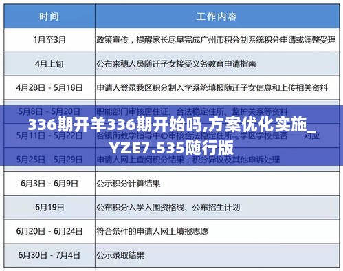 336期开羊336期开始吗,方案优化实施_YZE7.535随行版