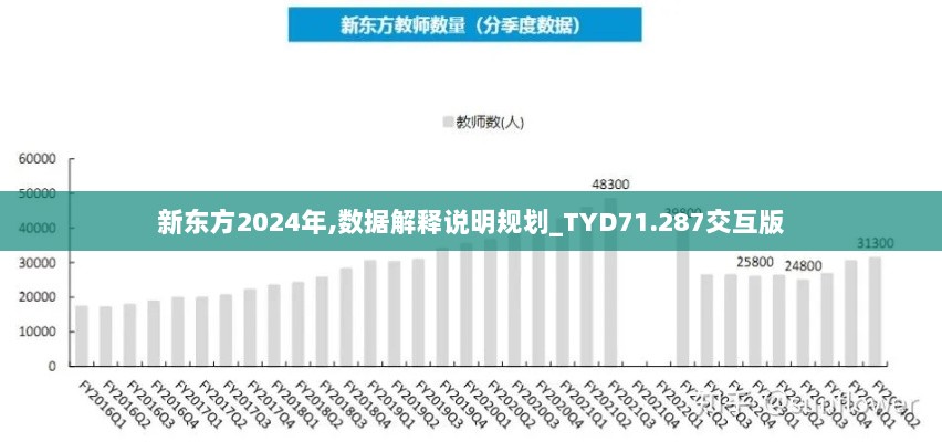 新东方2024年,数据解释说明规划_TYD71.287交互版