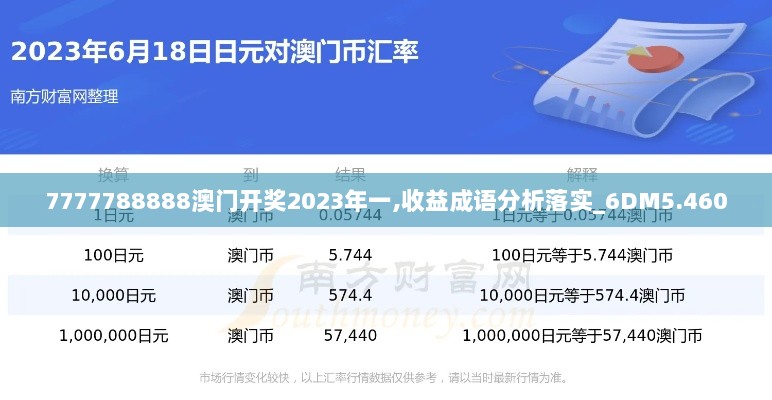 7777788888澳门开奖2023年一,收益成语分析落实_6DM5.460