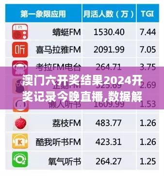 澳门六开奖结果2024开奖记录今晚直播,数据解读说明_增强版1.122