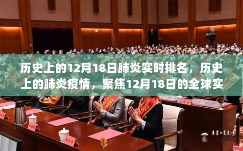 聚焦历史肺炎疫情，全球实时排名揭示12月18日疫情状况