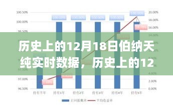 历史上的12月18日伯纳天纯实时数据深度解析，特性、体验与竞品对比评测