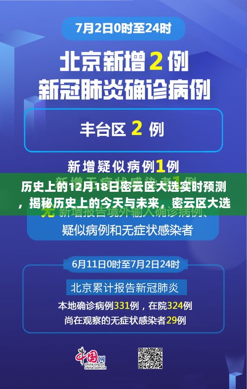 历史上的今天与未来，密云区大选深度解读与实时预测