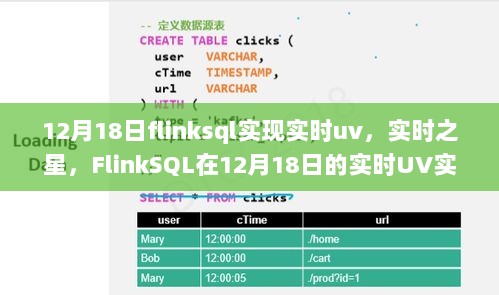 FlinkSQL实时UV实现能力深度评测，实时之星在12月18日的亮眼表现