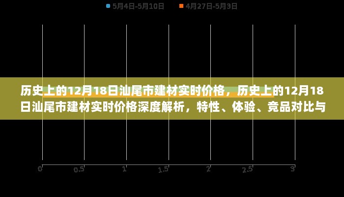 历史上的12月18日汕尾市建材市场深度解析，实时价格、特性、用户体验与竞品对比全解析。