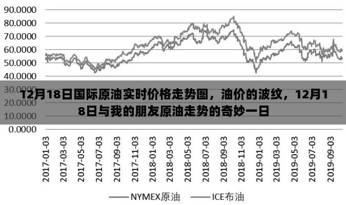 12月18日国际原油实时走势揭秘，油价波纹与奇妙一日的探险