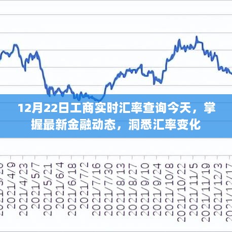 掌握最新金融动态，今日工商实时汇率查询