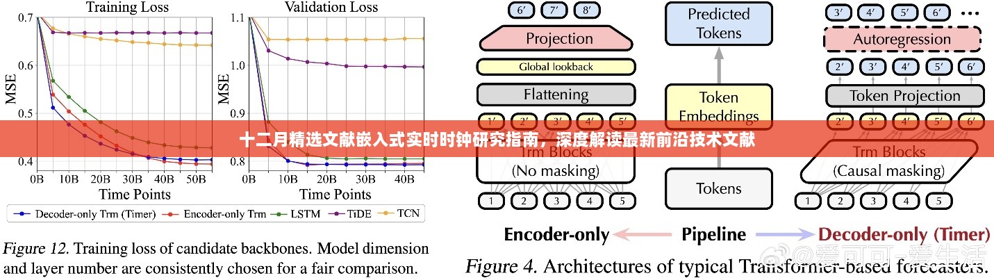 十二月精选文献解读，嵌入式实时时钟研究前沿技术指南