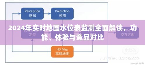 全面解读2024年实时地图水位表监测，功能、体验与竞品对比