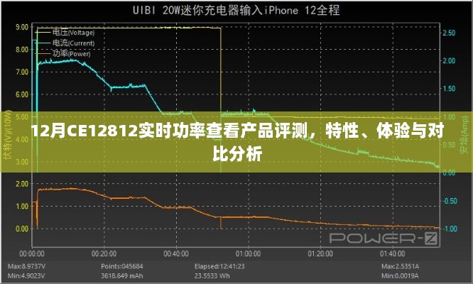 12月CE12812实时功率查看产品评测，特性、体验与对比分析