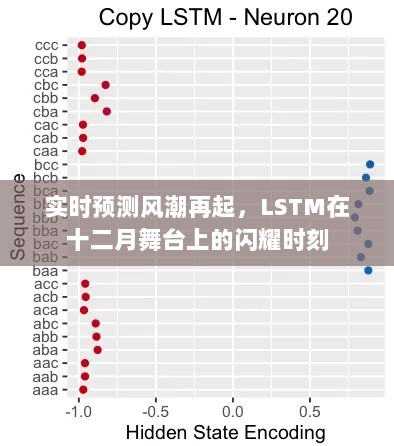 实时预测风潮再起，LSTM在十二月大放异彩