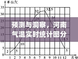 河南气温实时统计图分析，预测与洞察未来天气趋势