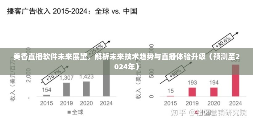 美香直播软件未来展望，技术趋势解析与直播体验升级至2024年展望