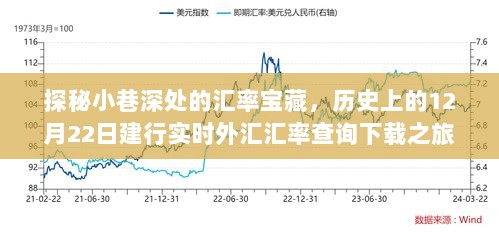 探秘小巷深处的汇率宝藏，历史上的建行实时外汇汇率查询下载之旅