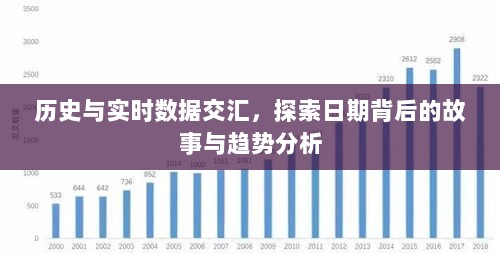 日期背后的故事与趋势探索，历史与实时数据交汇分析