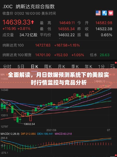 月日数据预测系统下的美股实时行情监控与竞品深度解析