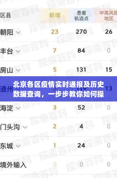 北京各区疫情实时通报与历史数据查询操作指南
