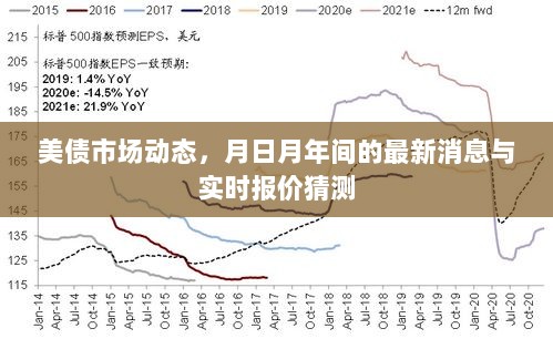 美债市场动态，最新消息与实时报价猜测（月日月年观察）