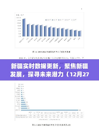 新疆最新发展动态，聚焦实时数据更新，探寻未来潜力展望（12月27日更新版）