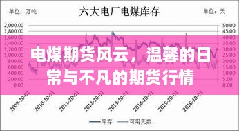 电煤期货风云，日常与期货行情的交织