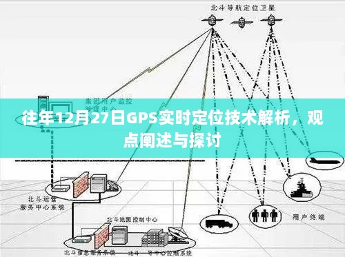 GPS实时定位技术解析，观点阐述与探讨——历年12月27日回顾